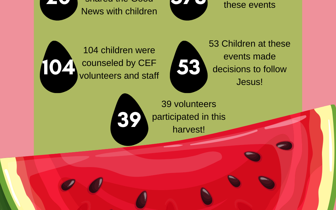 CEF Dallas Summer 2025 BTN