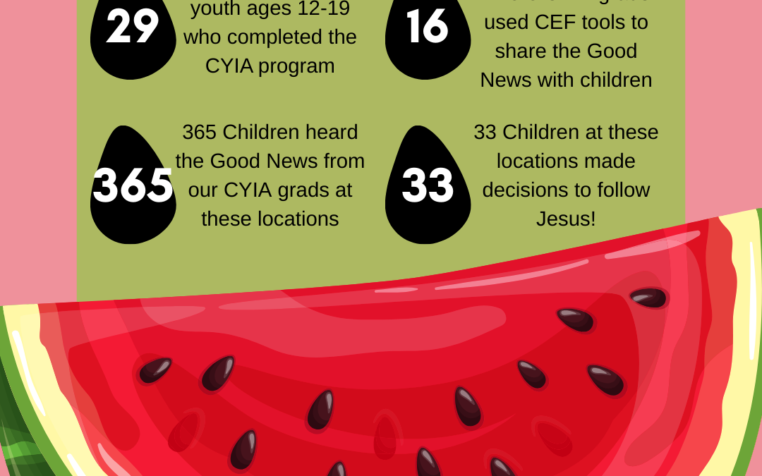 CEF Summer 2025 CYIA BTN